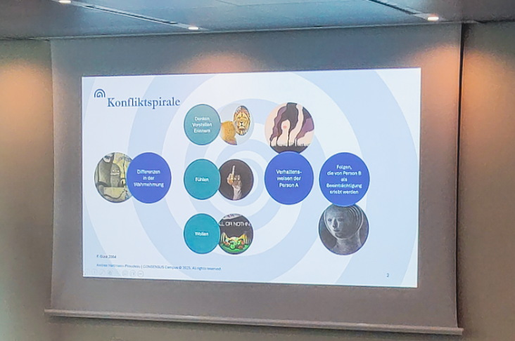 Vortrag Breaking the Spiral von Andrea Hartmann-Piraudeau beim SKWM-Kongress 2025: Darstellung der Konfliktspirale und Methoden zur Konfliktl&ouml;sung in der Wirtschaftsmediation